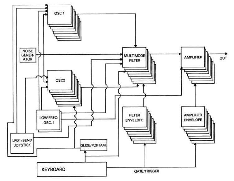 ELKA Synthex : 023Diagramme.JPG