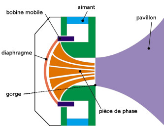 meyer compression schema crop