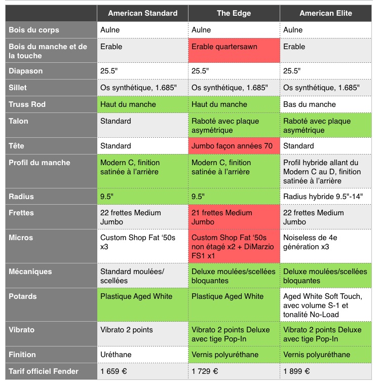 Tableau Test The Edge V2