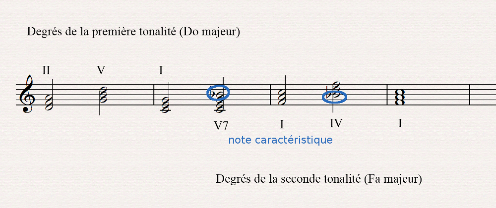 modulation par cadence parfaite
