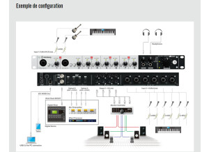 Configuration Steinberg UR824