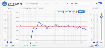 Focal Trio6 Be : Trio Focus Focal Trio6 Be : Trio Focus