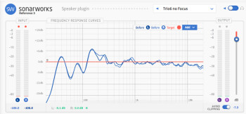 Focal Trio6 Be : Trio no focus Focal Trio6 Be : Trio no focus