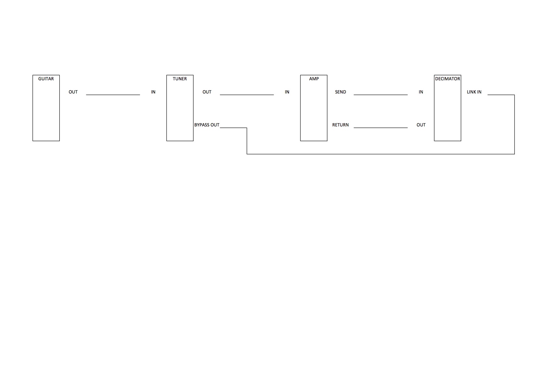 schéma decimator.xlsx