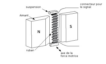 HP à ruban HP à ruban