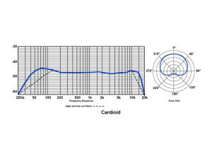 LA-320 Frequency graph and polar pattern plot