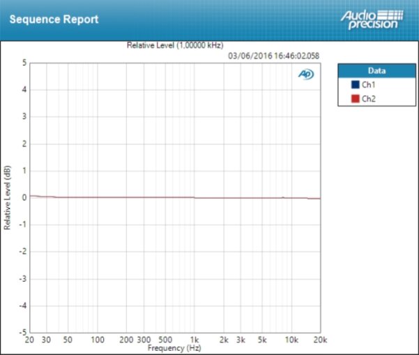 Focusrite RED 4Pre : deviation line Focusrite RED 4Pre : deviation line