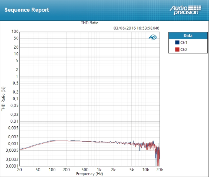 Focusrite RED 4Pre : thd mic