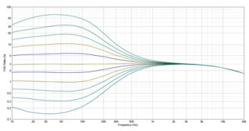 Elysia Karacter 500 : Diagramme Fonction Color Elysia Karacter 500 : Diagramme Fonction Color