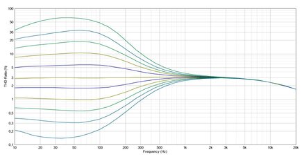 Elysia Karacter 500 : Diagramme Fonction Color Elysia Karacter 500 : Diagramme Fonction Color