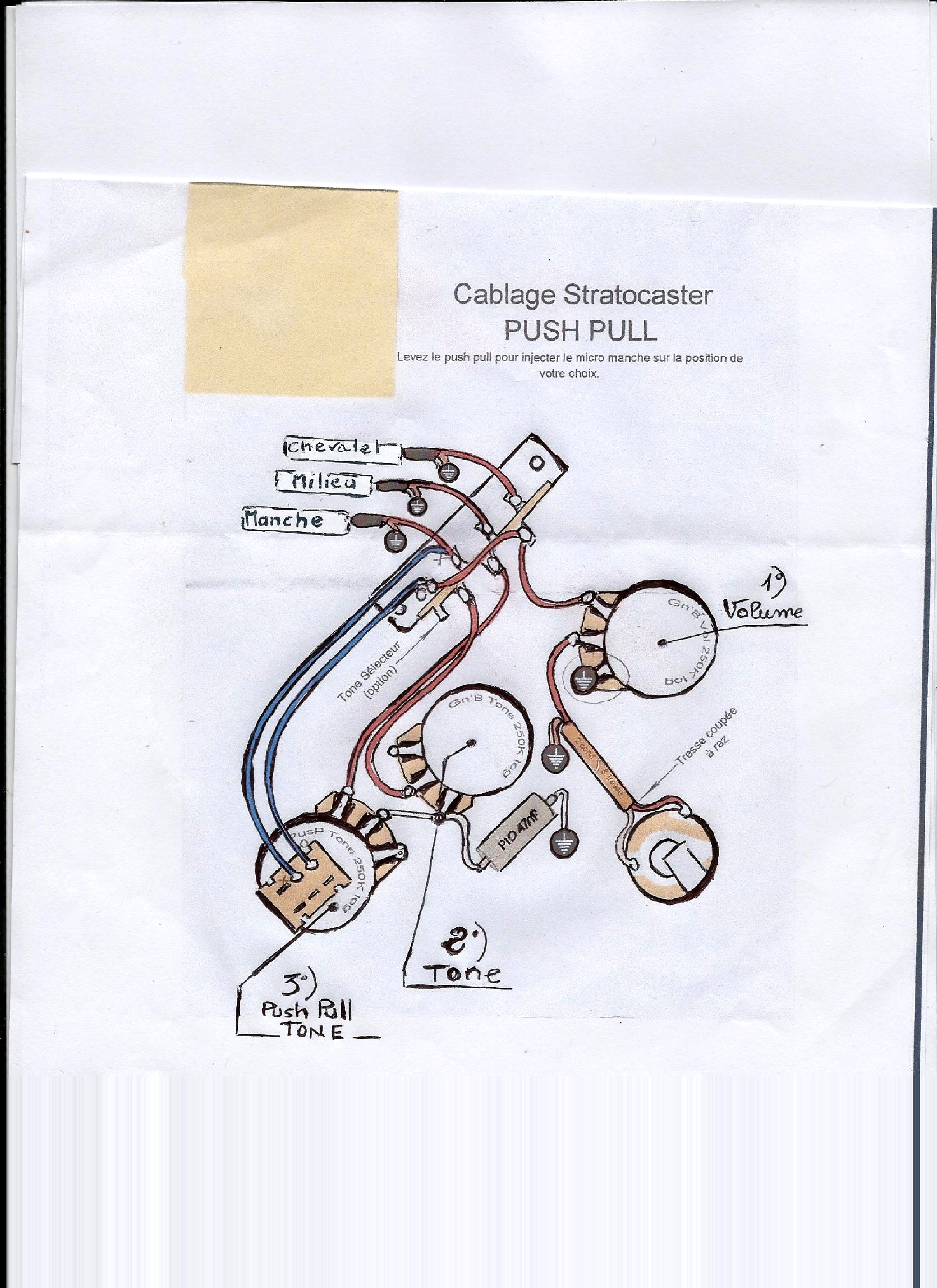 Fender Texas Special Strat Pickups