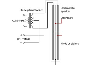 Electrostatic speaker