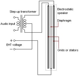 Electrostatic speaker Electrostatic speaker