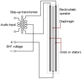 Electrostatic speaker