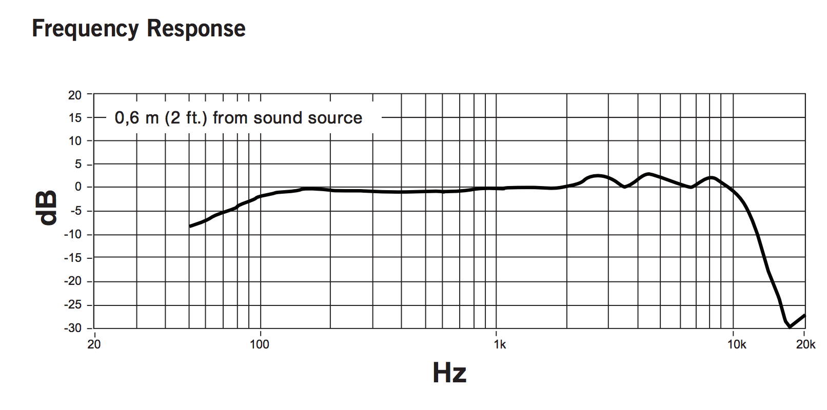 Shure KSM8 Dualdyne : Capture d&rsquo;&eacute;cran 2016 06 24 &agrave; 18.05.23
