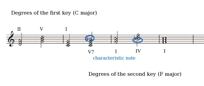 Characteristic note Characteristic note