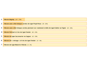 Top Vibratos