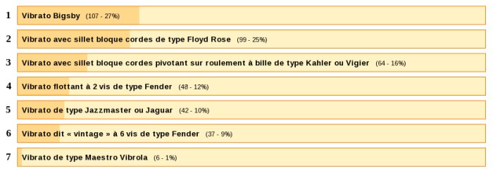 Top Vibratos Top Vibratos