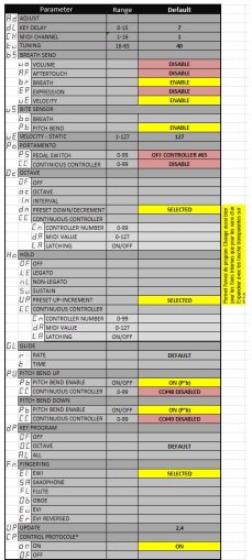 AKAI EWI 4000s Setup for Patchman Banks AKAI EWI 4000s Setup for Patchman Banks