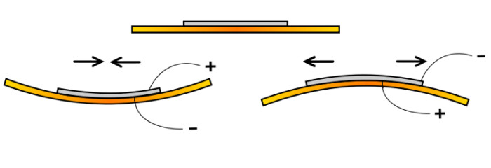 PiezoBendingPrinciple