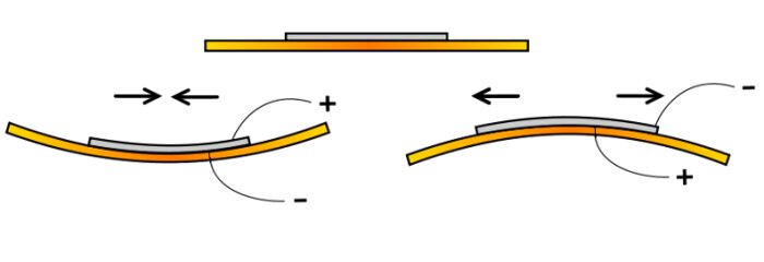 PiezoBendingPrinciple PiezoBendingPrinciple