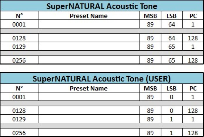 02 Adressage SuperNatural Acoustic Tone 02 Adressage SuperNatural Acoustic Tone