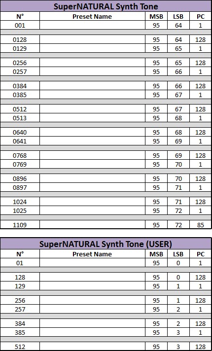 03 Adressage SuperNatural Synth Tone