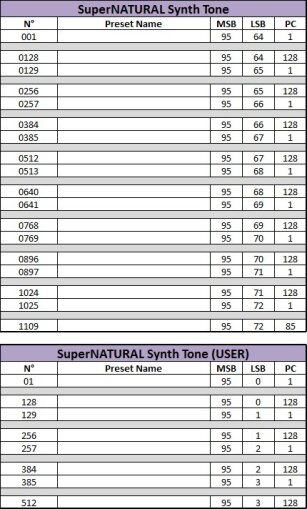 03 Adressage SuperNatural Synth Tone 03 Adressage SuperNatural Synth Tone
