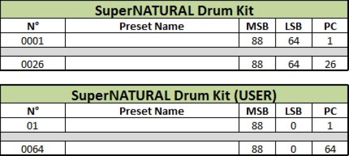 04 Adressage SuperNatural Drum Kit 04 Adressage SuperNatural Drum Kit