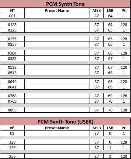 05 Adressage PCM Synth Tone