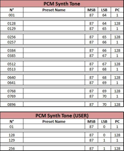 05 Adressage PCM Synth Tone 05 Adressage PCM Synth Tone