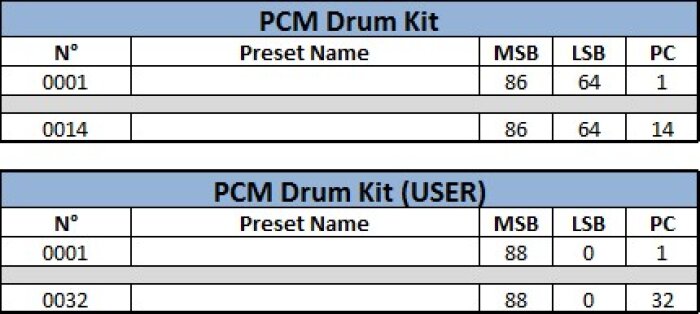 06 Adressage PCM Drum Kit 06 Adressage PCM Drum Kit