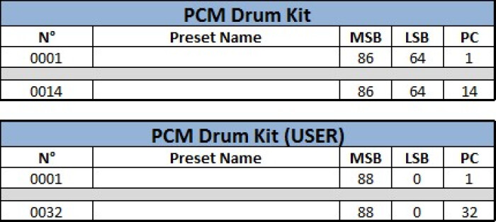 06 Adressage PCM Drum Kit