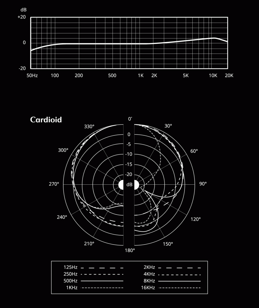 9 Origin Frequency Response Polar Pattern