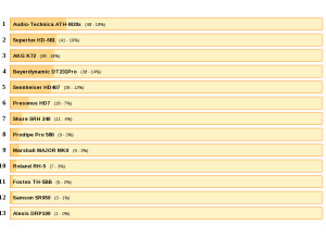 Top headphones under 50