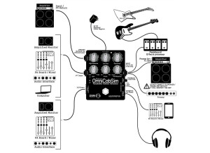 DSM Noisemaker OmniCabSim Deluxe (60529)