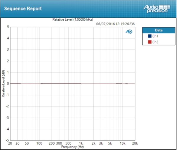 RME Audio Fireface UFX+ : deviation line RME Audio Fireface UFX+ : deviation line