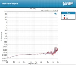 RME Audio Fireface UFX+ : thd line RME Audio Fireface UFX+ : thd line