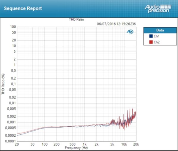 RME Audio Fireface UFX+ : thd line RME Audio Fireface UFX+ : thd line