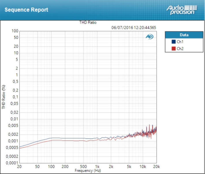 RME Audio Fireface UFX+ : thd mic