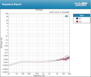 RME Audio Fireface UFX+ : thd mic RME Audio Fireface UFX+ : thd mic