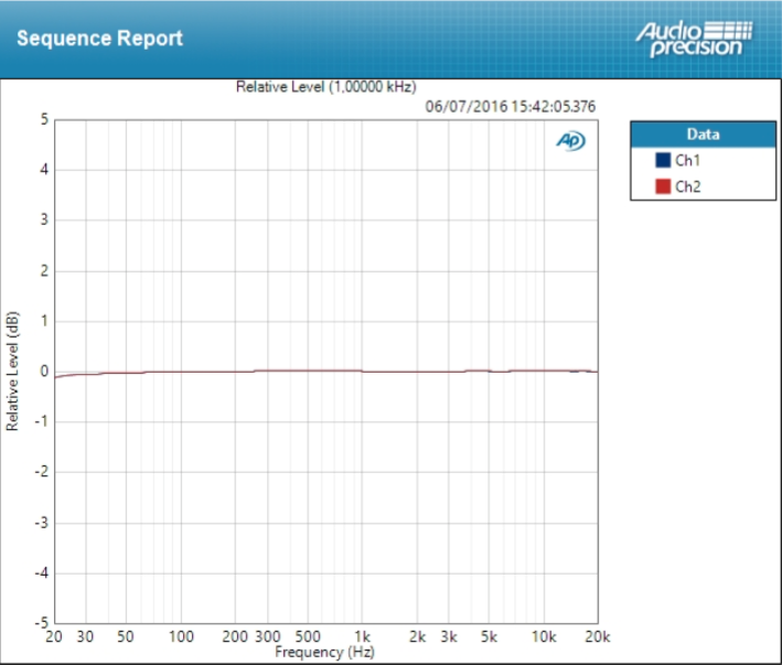 Antelope Audio ZenTour : Deviation Mic