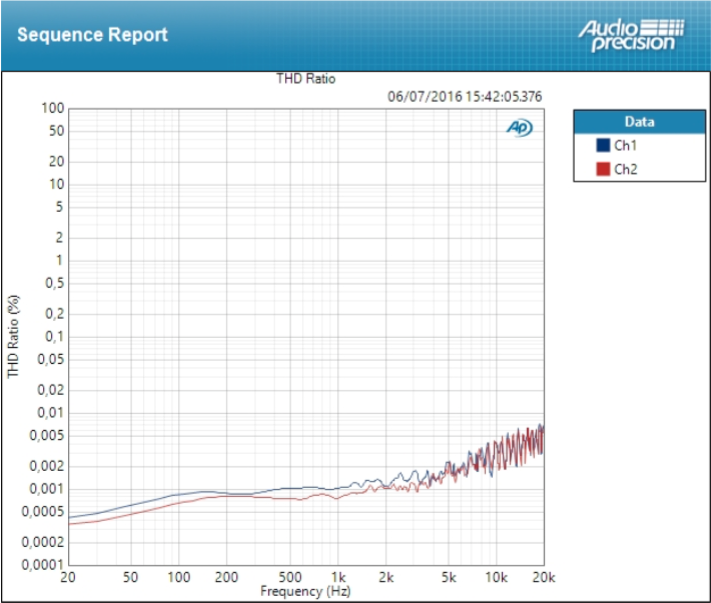 Antelope Audio ZenTour : THD Mic