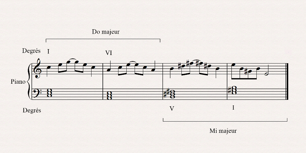 modulation tons &eacute;loign&eacute;s