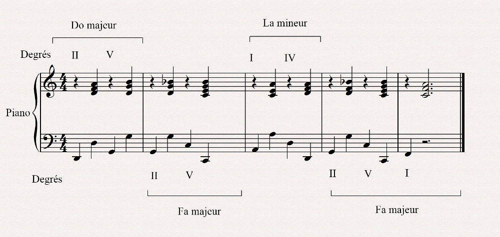 modulation tons voisins