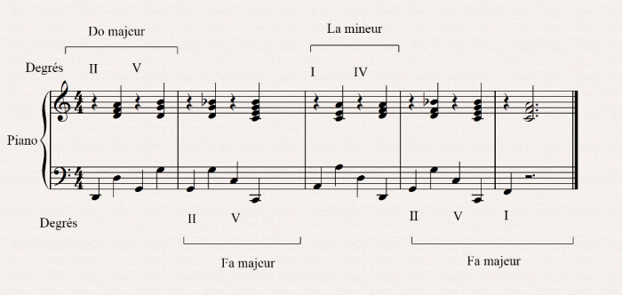 modulation tons voisins modulation tons voisins