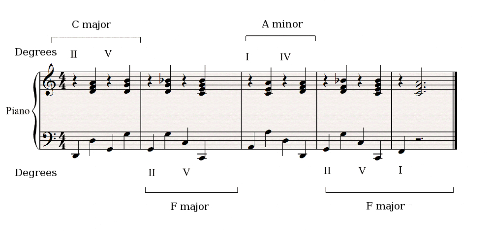 Neighbor tone modulation
