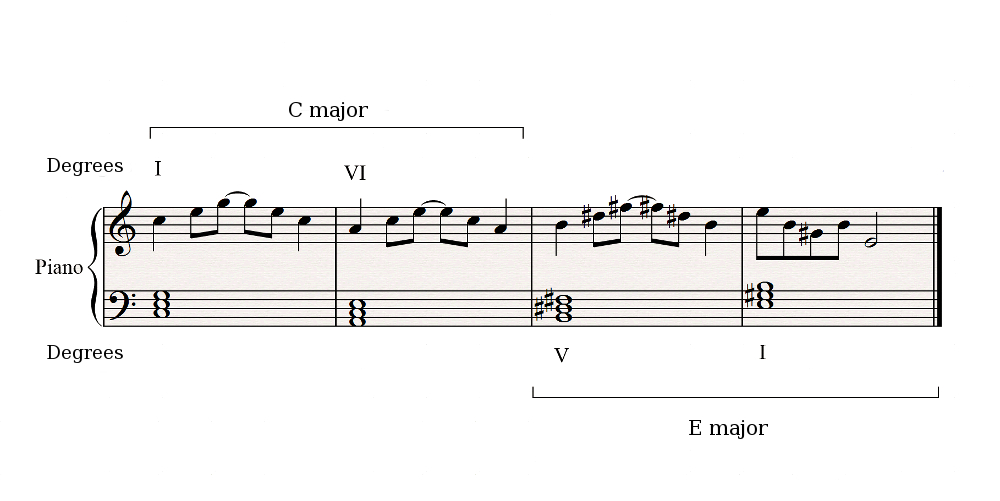 Distant key modulation