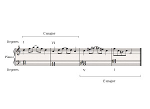 Distant key modulation