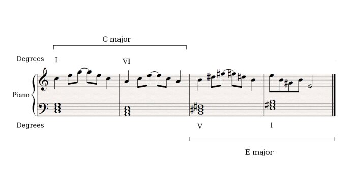 Distant key modulation Distant key modulation
